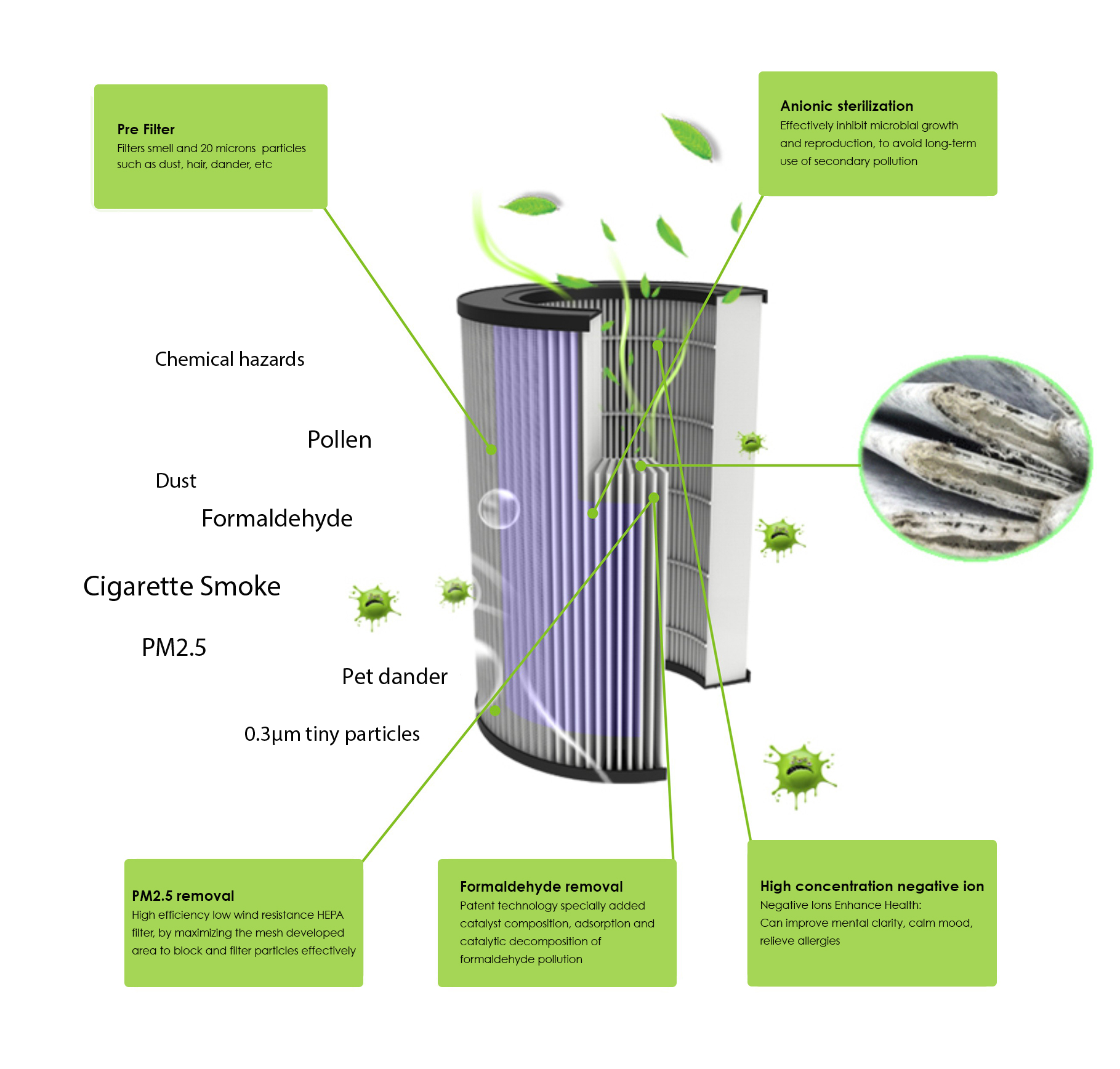 Kullhaus HEPA 360° HEPA filter