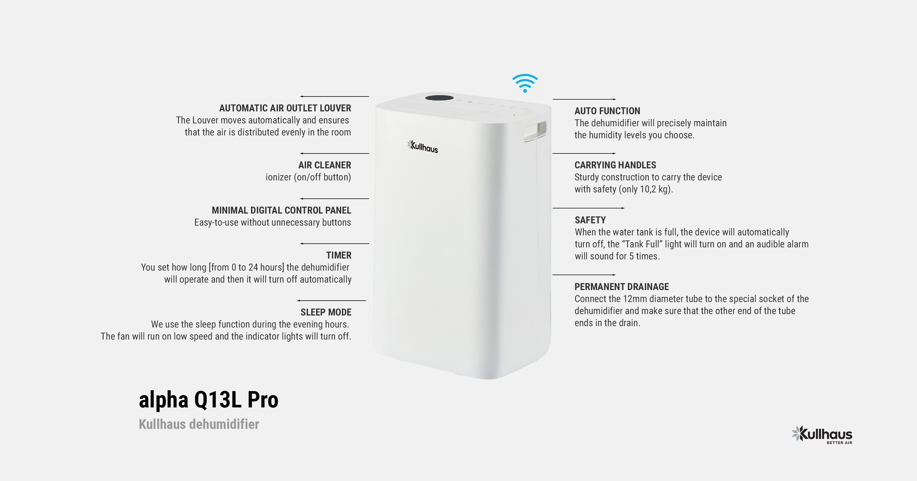 Kullhaus alpha Q13L Pro dehumidifier best dehumidifier for 60m² with electronic louver air diffusion and Wi-Fi connectivity.