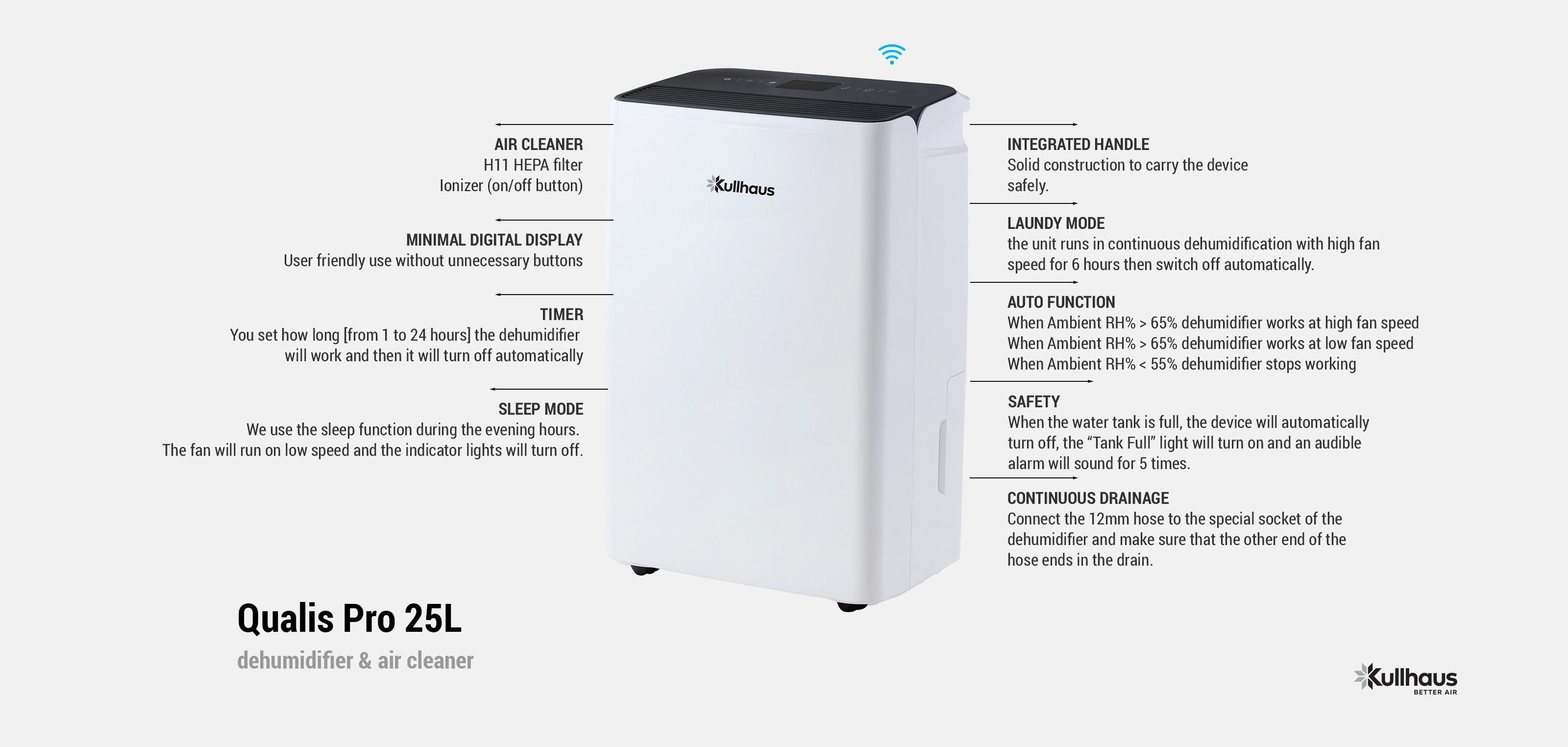 Kullhaus Qualis Pro 25L Dehumidifier and Air Purifier features